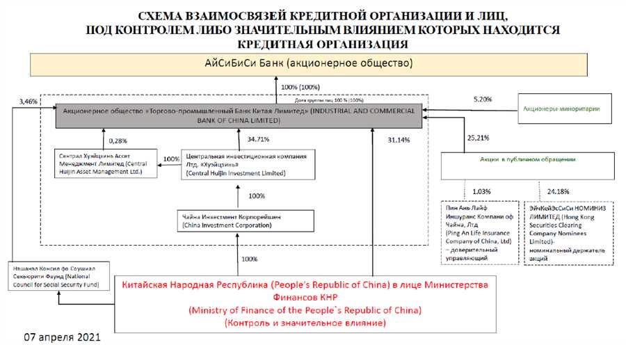 Депозитные программы: Гарантированный рост капитала с высокой стабильностью