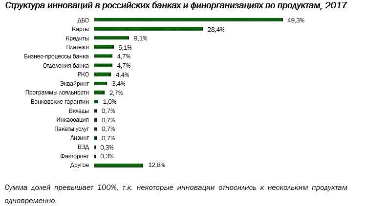 Многоуровневая система защиты персональных данных клиентов