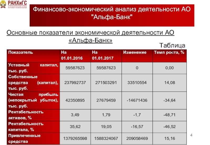 Партнерство с финтех-стартапами: опыт и перспективы