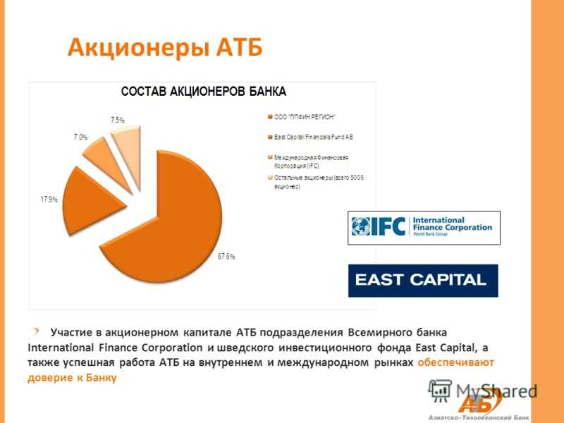 Ключевые понятия в международных финансовых операциях