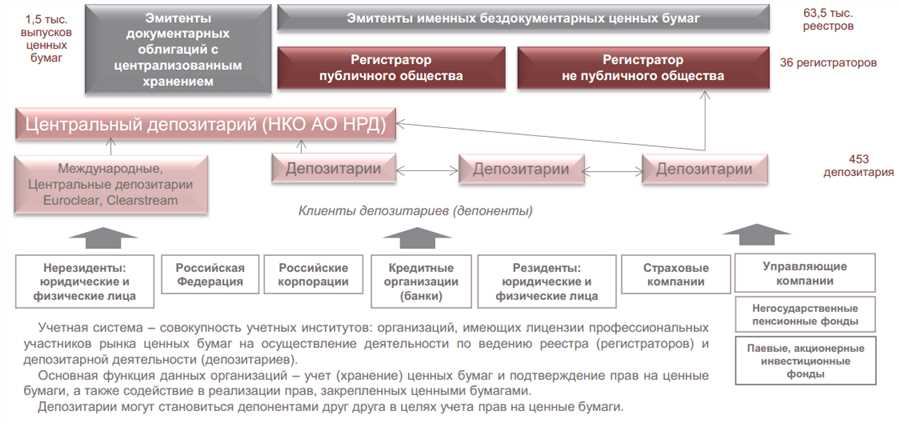 Улучшение операционной эффективности через инновационные решения в области данных