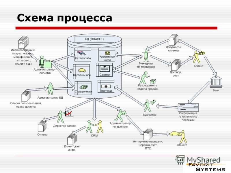 Будущее автоматизации в финансовой сфере с применением новых технологий