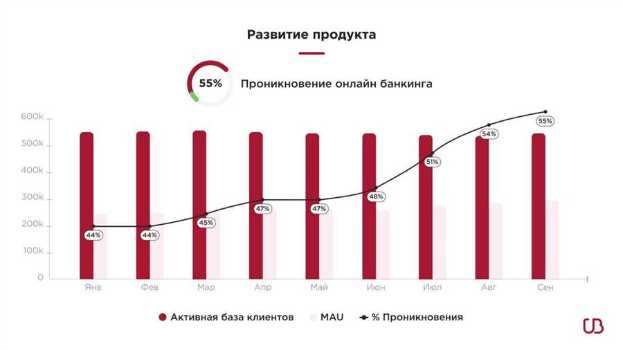 Банковская безопасность: ключевые аспекты