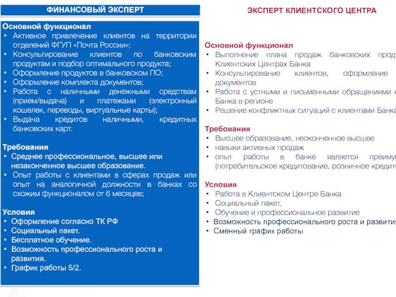 Принципы успешного финансового планирования в современном мире