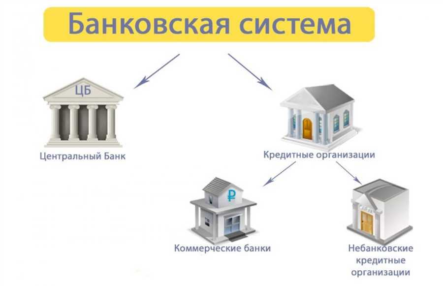 Исследование гибких финансовых программ в организации 