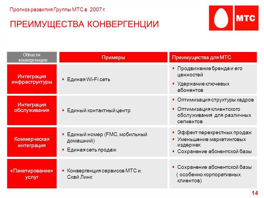 Гибкие условия кредитования для предпринимателей