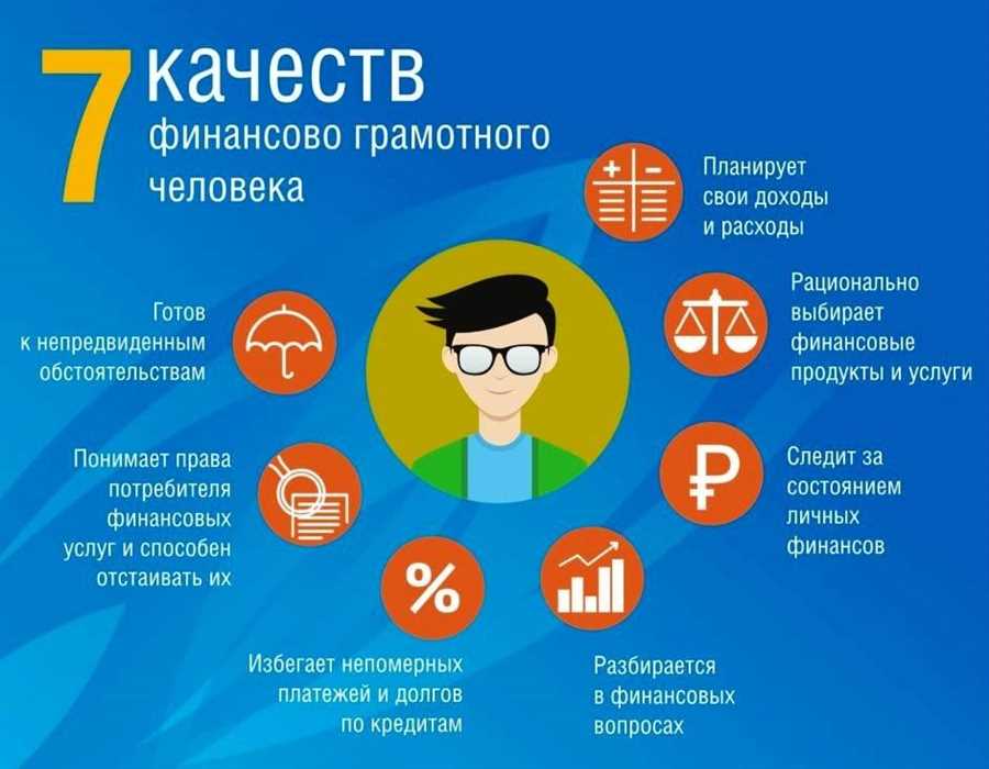 Важность планирования и контроля расходов