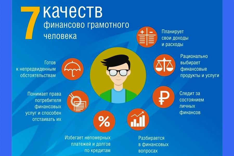 Финансовое понимание: что оно охватывает и почему так важно?