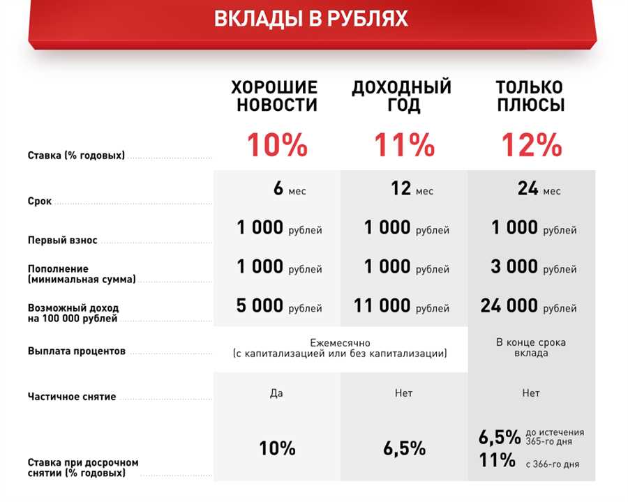 Рассмотрение степени гибкости и инноваций