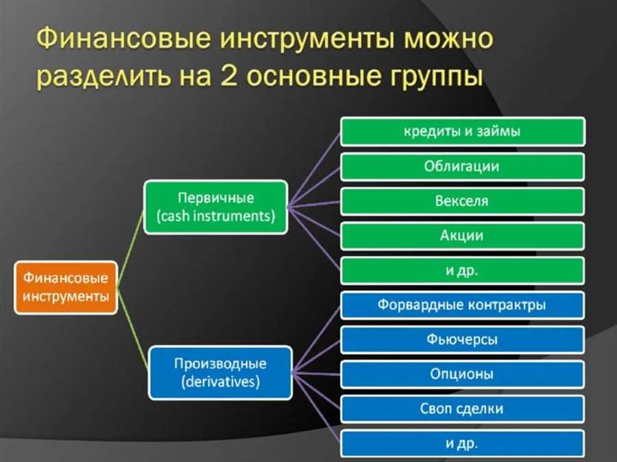 Инвестиционные возможности в сфере недвижимости