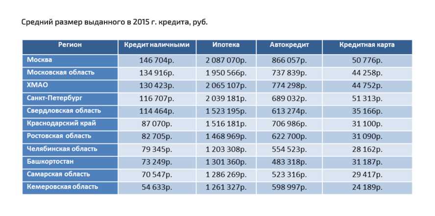 Ингосстрах Банк - заботливая поддержка в реализации ваших мечтаний!