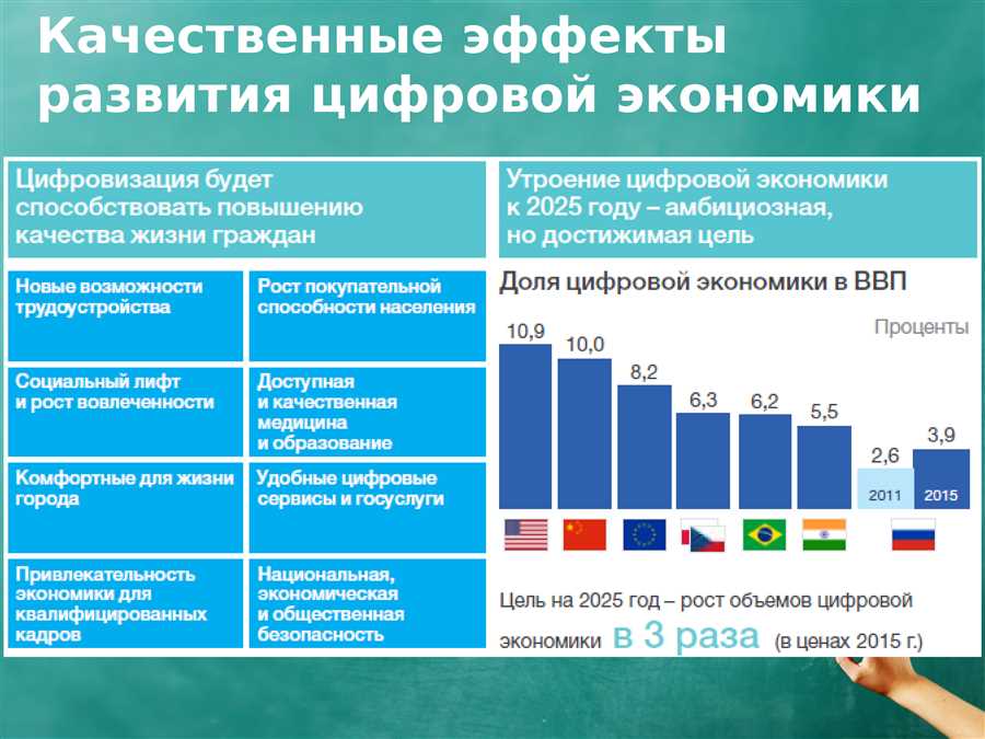 Цифровая идентификация: новые стандарты безопасности