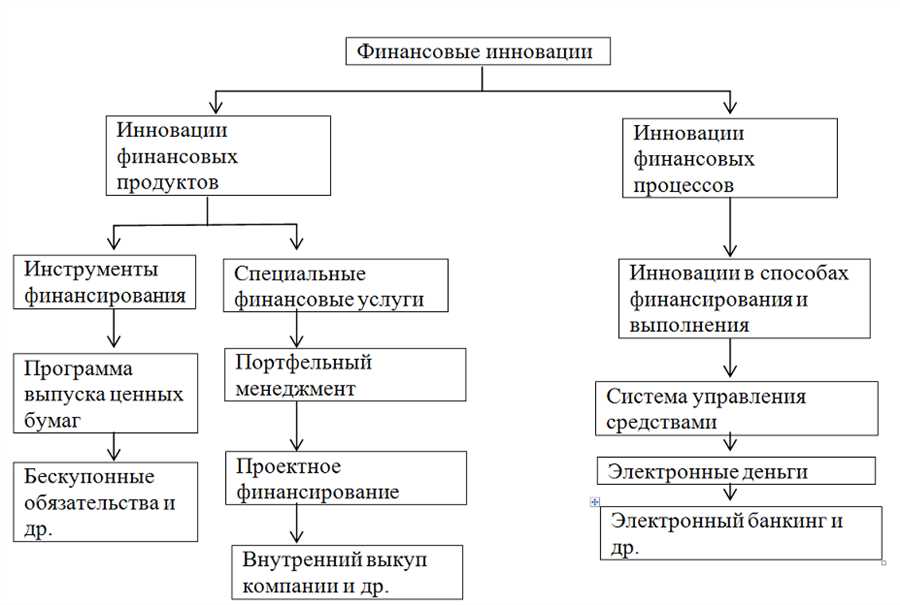 Цифровые кошельки: управление финансами в одном приложении