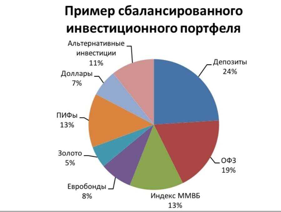 Риски и возможности инвестирования в акции Русского Стандарта