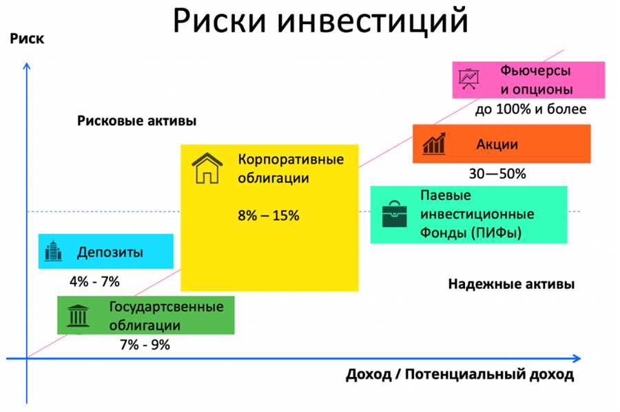 Разнообразие счетов для разных целей