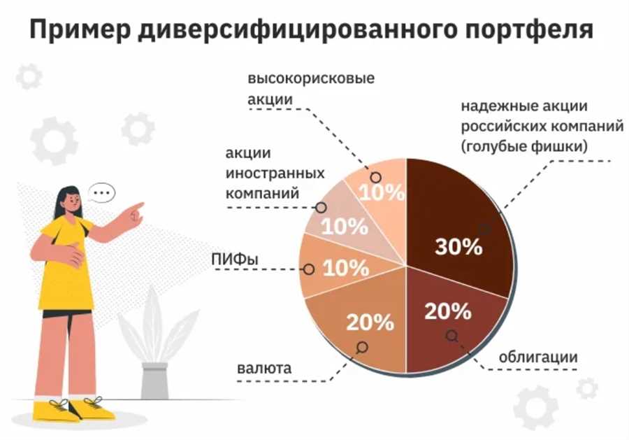 Множество возможностей для инвестиций в Совкомбанке