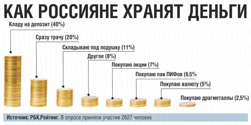 Как расширить ассортимент инвестиционных инструментов для уменьшения рисков