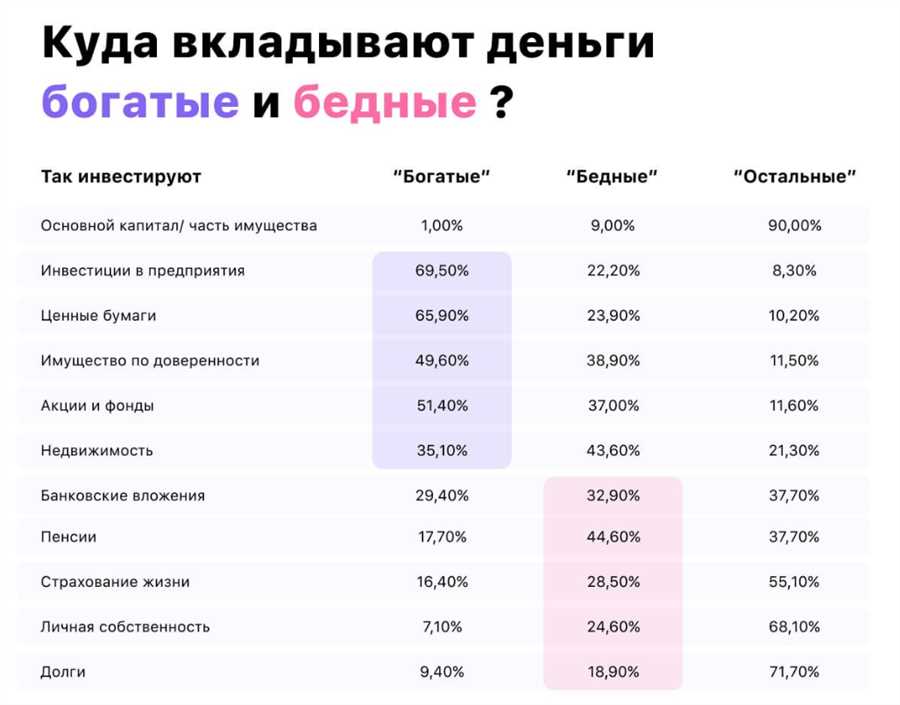 Инновационные подходы к защите капитала