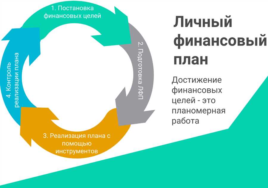 Умный подход к достижению прибыли через разнообразие активов