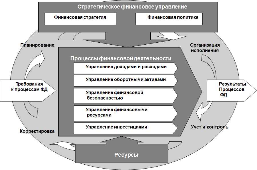 Облигации: надежность и стабильность вкладов