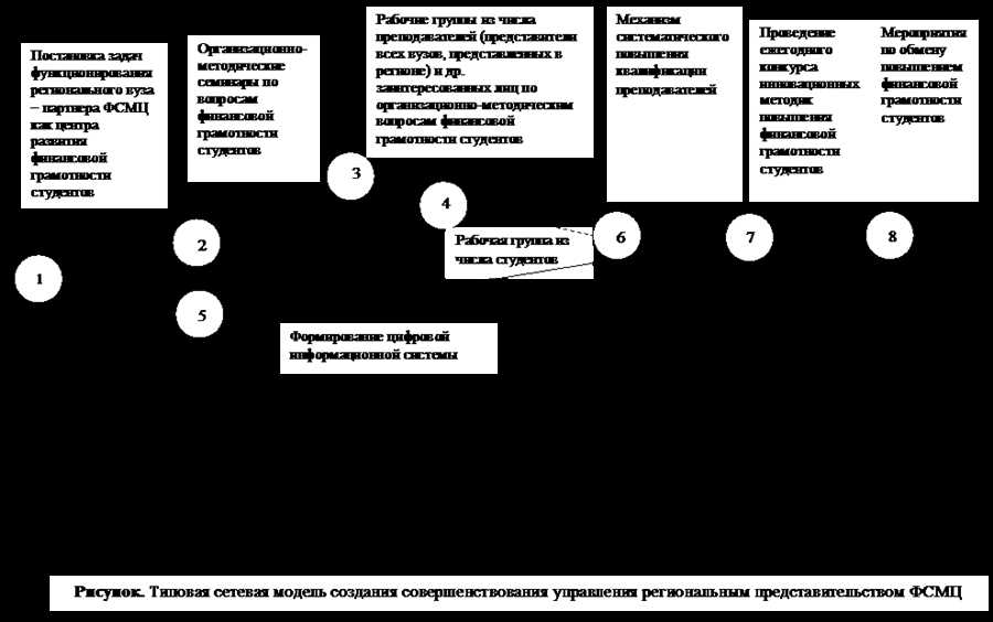 Инновационные финансовые продукты: диверсификация и рост капитала