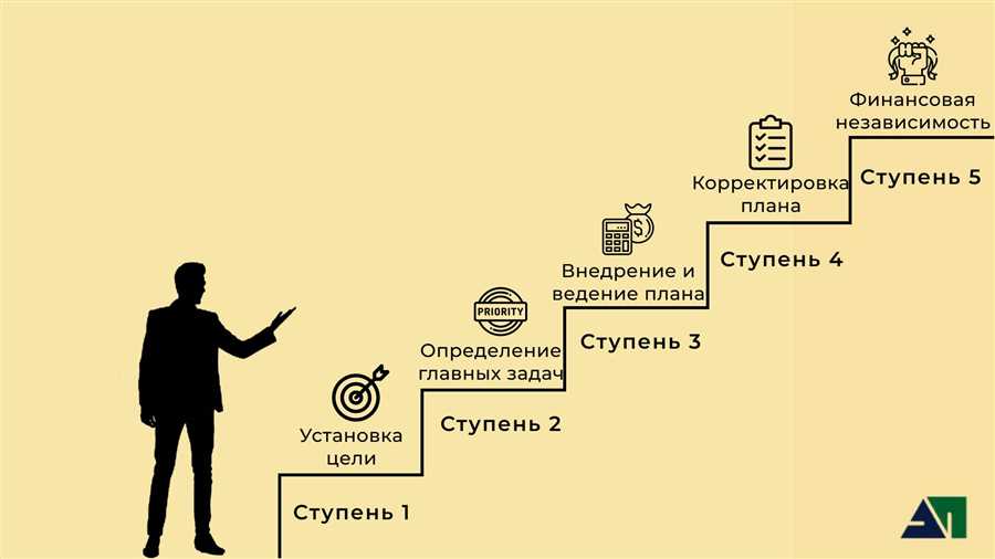 Как получить финансовое преимущество через Инвестторгбанк