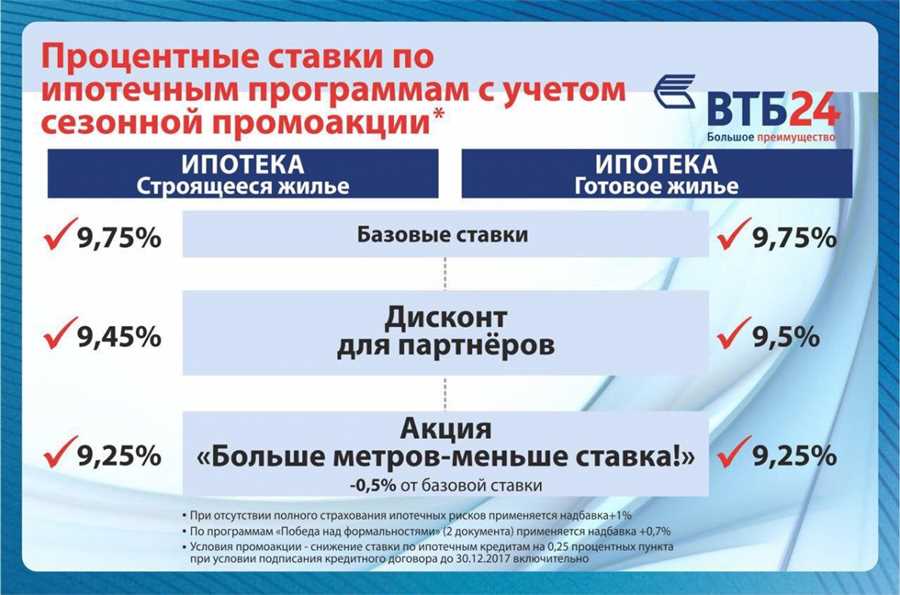 Детальный обзор требований и возможностей