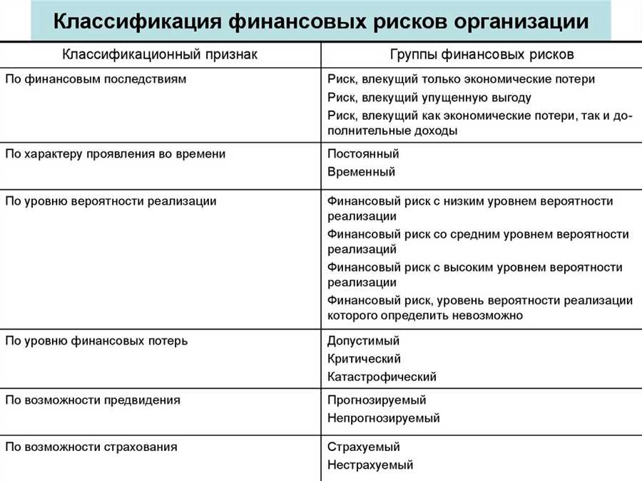 Разнообразие инвестиций как ключевая стратегия