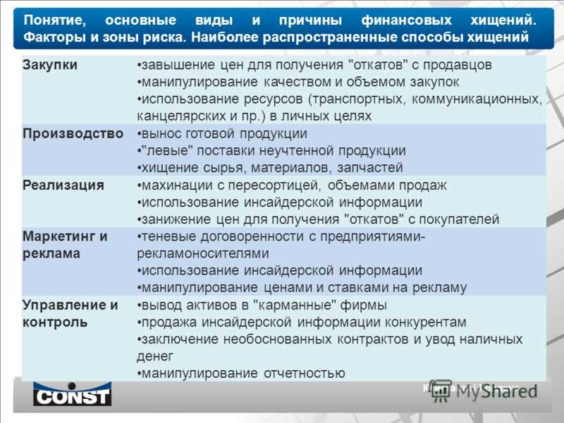 Основные принципы безопасности в сфере финансов