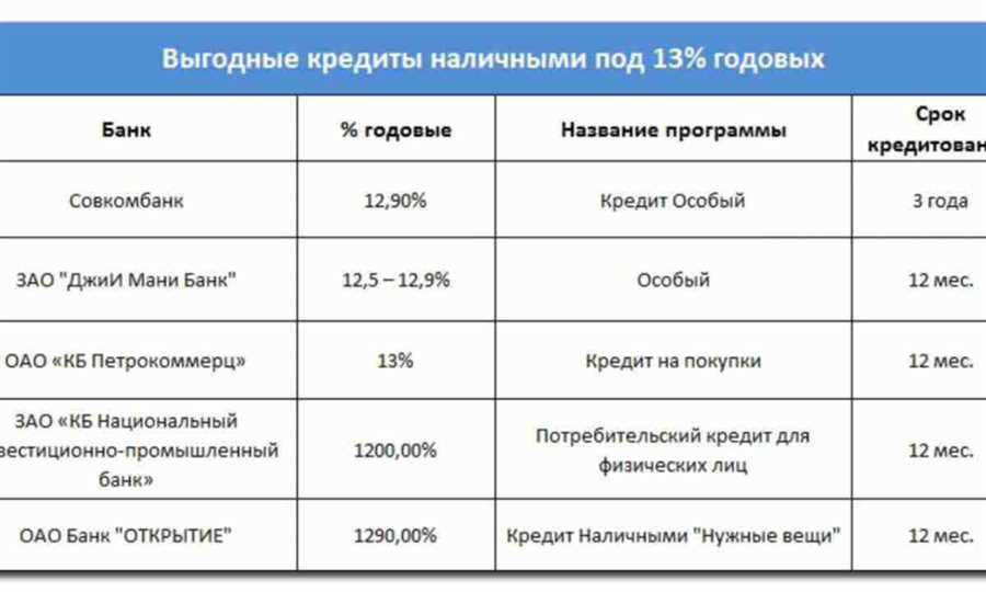 Планы на Реализацию: Партнерство с Новикомбанком