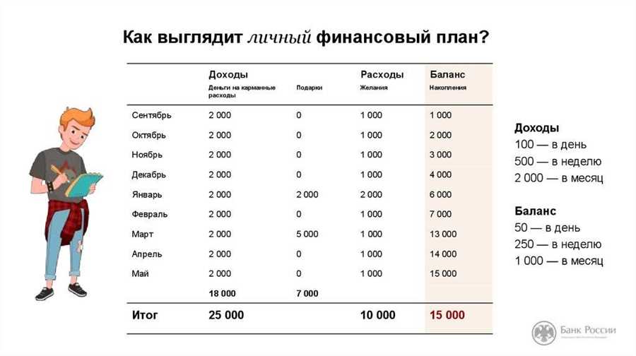 Эффективное управление доходами и расходами