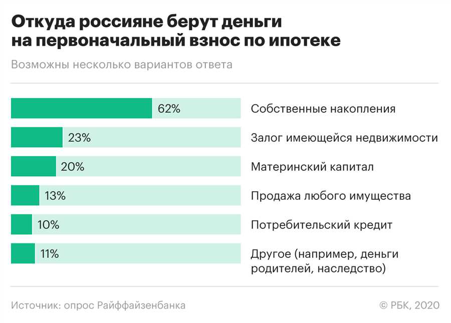 Избегая неожиданных обстоятельств и уменьшая финансовые риски