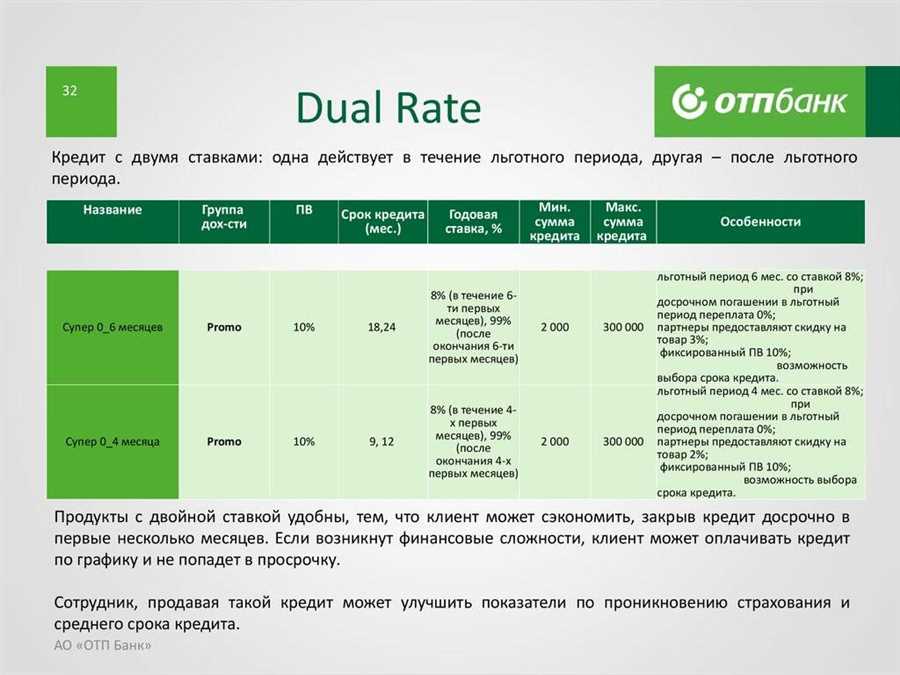 Оптимизация портфеля вложений