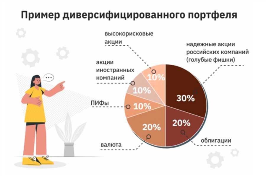 Инновационные инструменты инвестирования