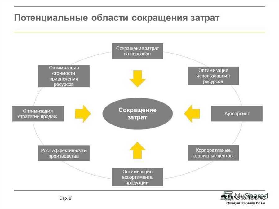 Выбор подходящих банковских продуктов