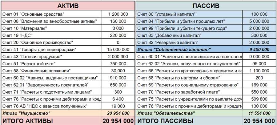 Инвестирование с Банком Аверс: возможности и стратегии