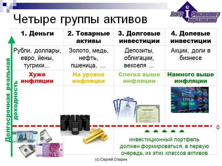 Инструменты для диверсификации портфеля