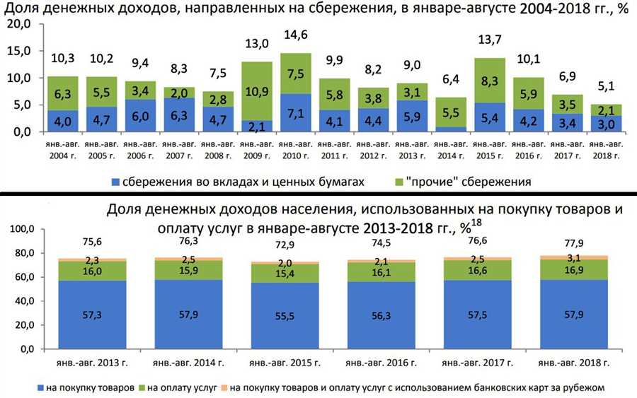 Способы отслеживания изменений на финансовых рынках и принятия своевременных решений