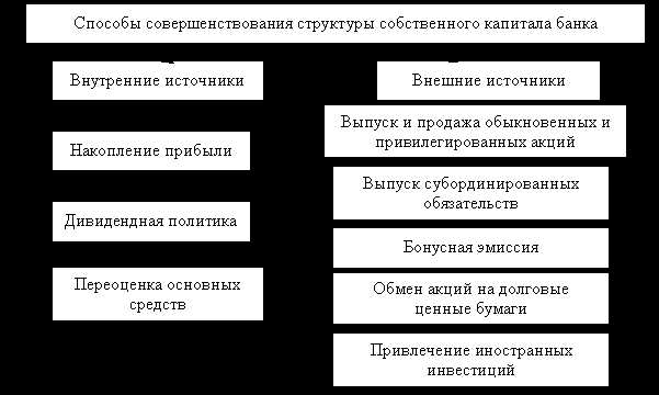 Особенности использования деривативов