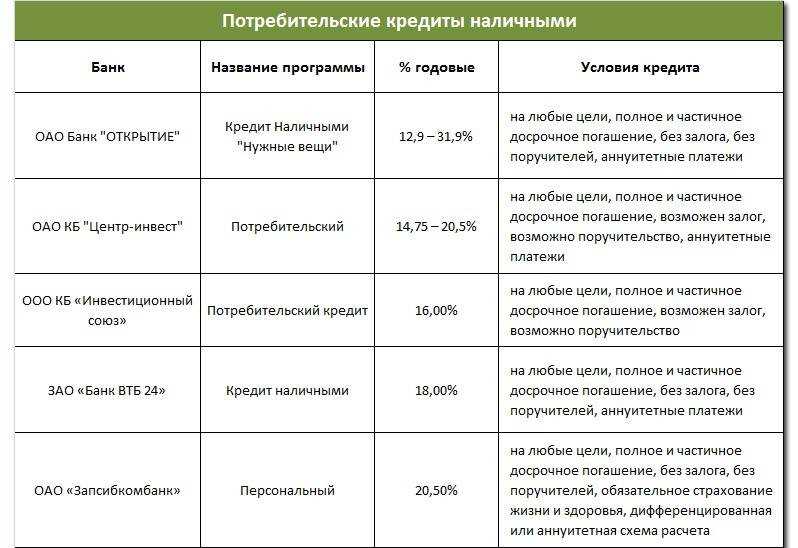 Безопасность и надежность сервиса