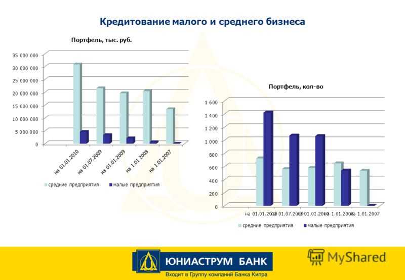 Как использовать кредиты Примсоцбанка для развития своего бизнеса