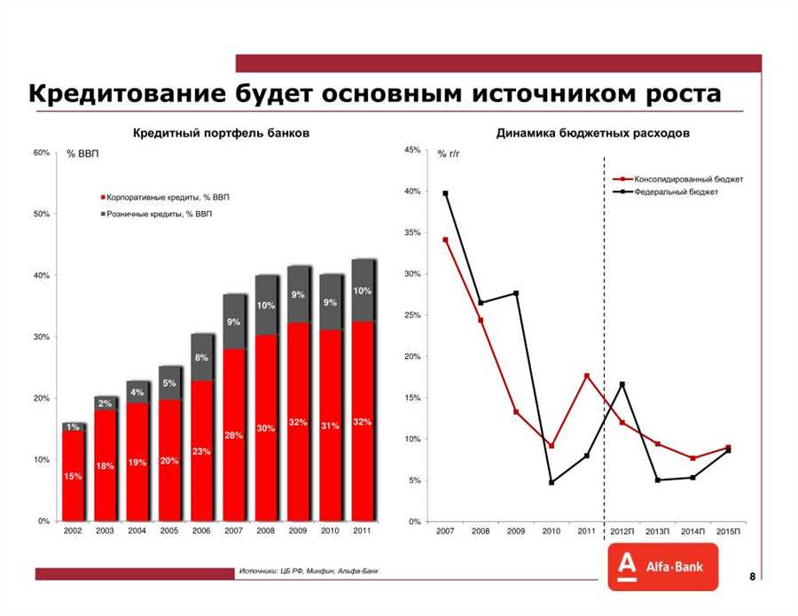 Автоматизация процесса вынесения решений по кредитам