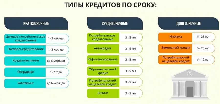 Роль ИИ в решении задач кредитования в период НКЦ