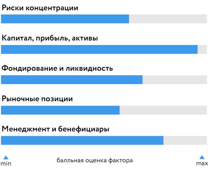 БЭНК ОФ ЧАЙНА: Кризисы как катализаторы развития