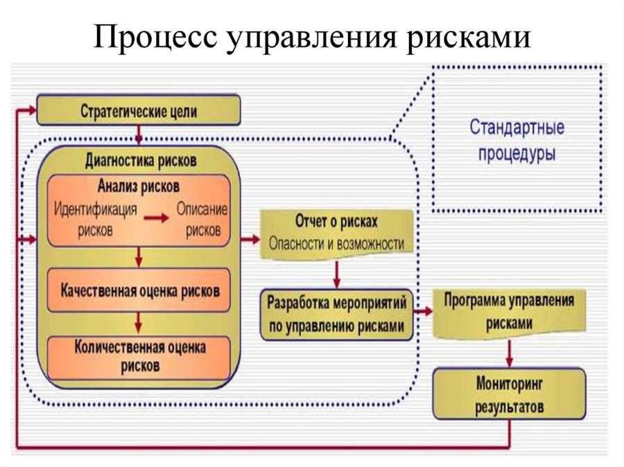 Ключевые аспекты в финансовом мире