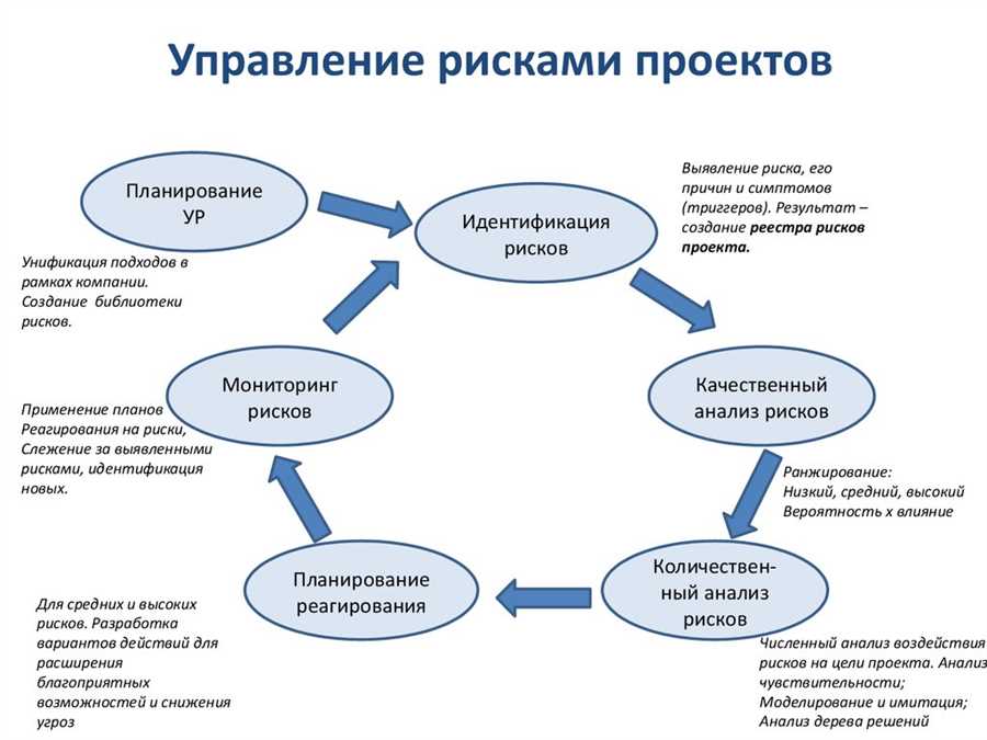 Оценка кредитного риска: методы и стратегии предотвращения потерь