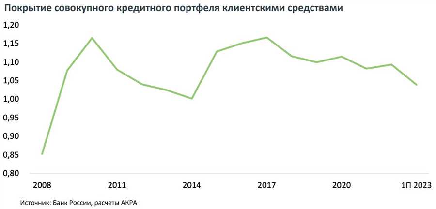 Экономическая конъюнктура и рыночные тенденции