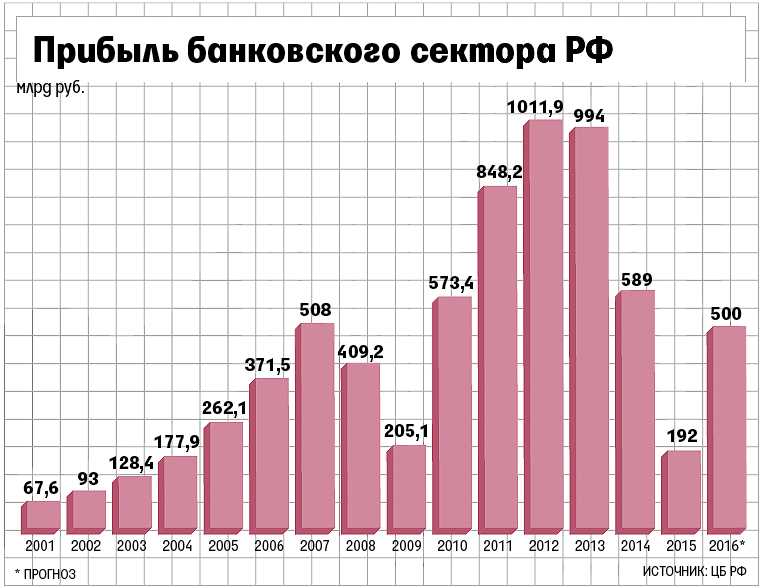 «Роль Металлинвестбанка в активном участии в стабилизации финансовой системы»