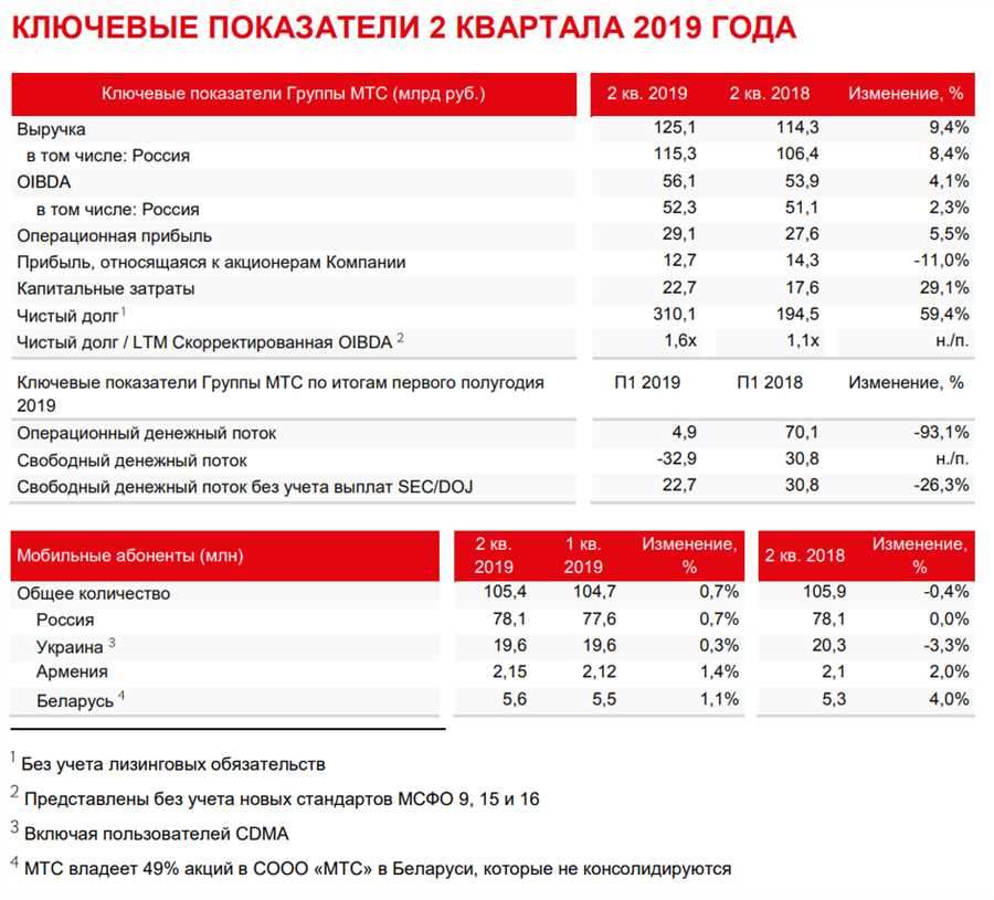 Инвестиционные возможности для различных целей