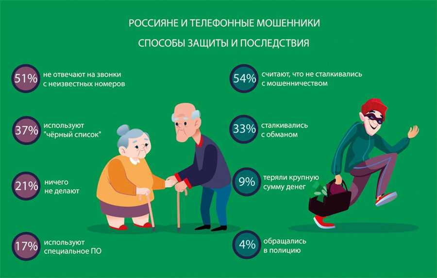 Роль технологий Аверс в обеспечении безопасности пластиковых карт